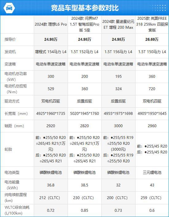 4款理想L6完全评价报告九游会·j9网站202(图1)