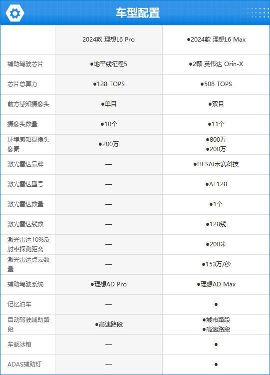 4款理想L6完全评价报告九游会·j9网站202(图4)