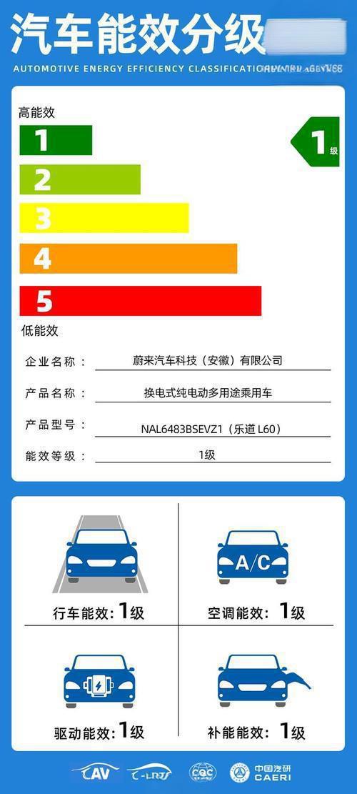 12款车型公布买车请认准这个标九游会j9登录电耗表现亮眼的