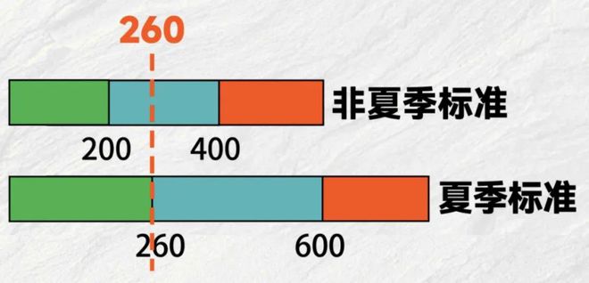 口阳江电费即将调整j9九游会网站入(图1)