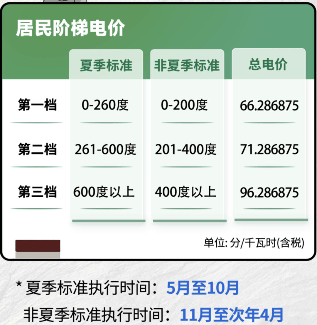 整！即日起广州电费有变！j9九游会网站入