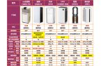 有那些？推荐新颐小白30提升空气质量j9